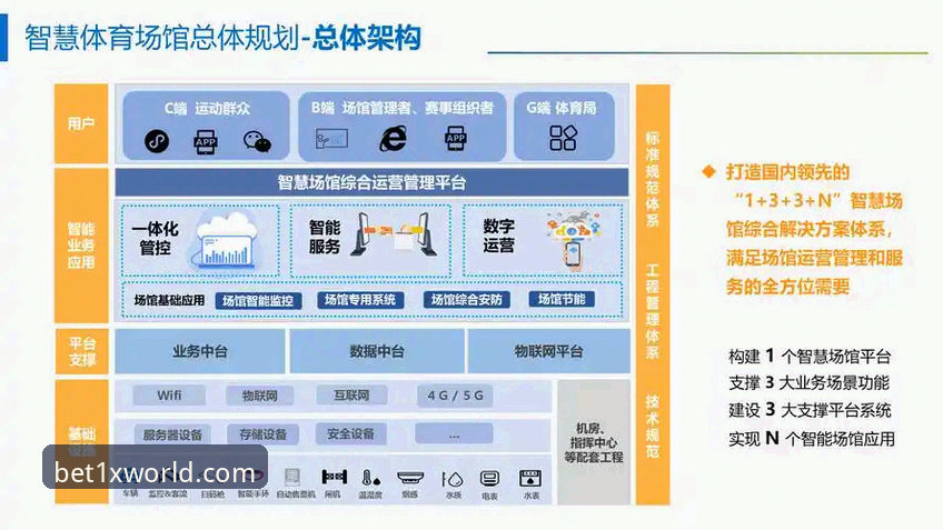 1xbet体育投注官网 1xbet体育平台技术架构与用户体验全面解析:从投注效率到移动端适配深度评测
